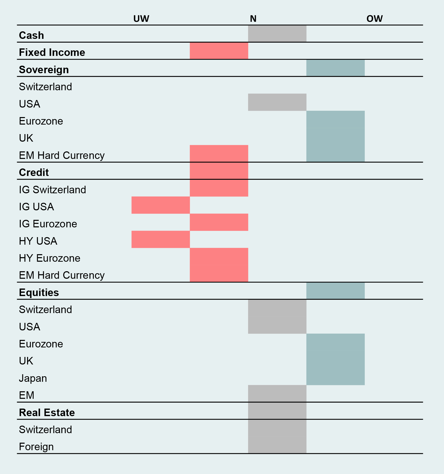 cio-upadte-q2-anlageportfolien